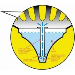 Hanging Basket Met Waterreservoir LARGE -Ecopots Tuingereedschap Verkoop hangmand met waterreservoir large 1484057768 2 600